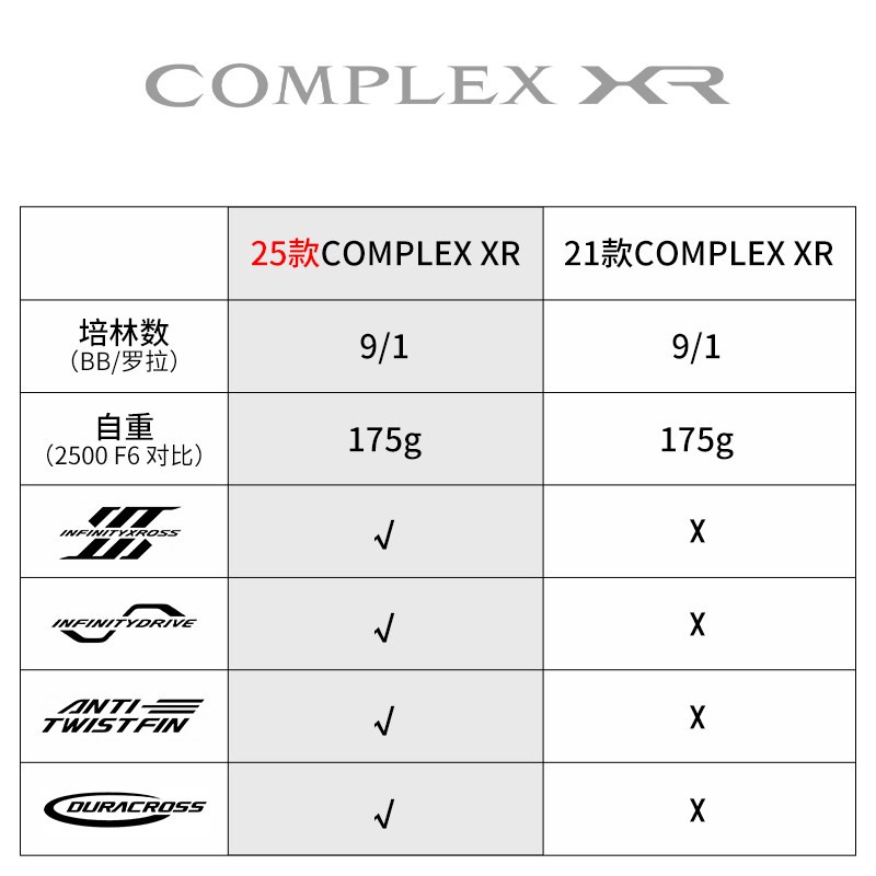 2025 SHIMANO COMPLEX XR F4 F6  – Daiwa Reel Bg recenzja i cena