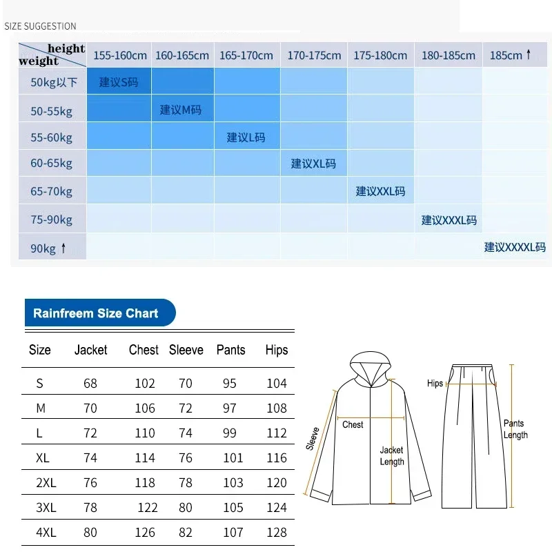 Rozdzielny zestaw przeciwdeszc – Fishing Rain Suit recenzja i cena