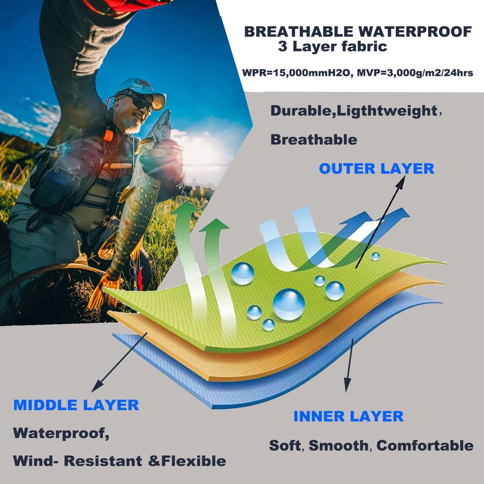 Goture 3-warstwowe oddychające – Fishing Waders recenzja i cena
