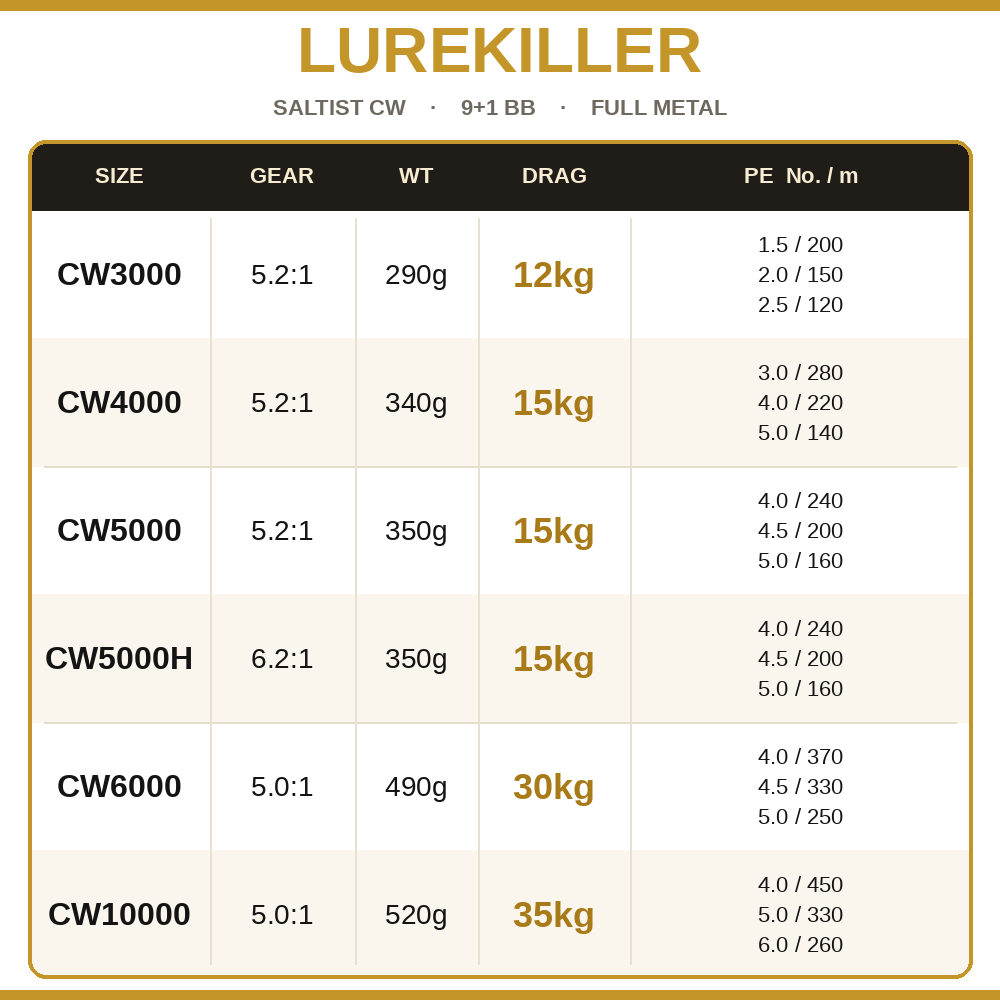 Lurekiller Saltist CW Całkowic – Penn Reel Fierce recenzja i cena